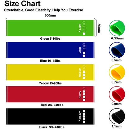 Fitness Resistance Bands