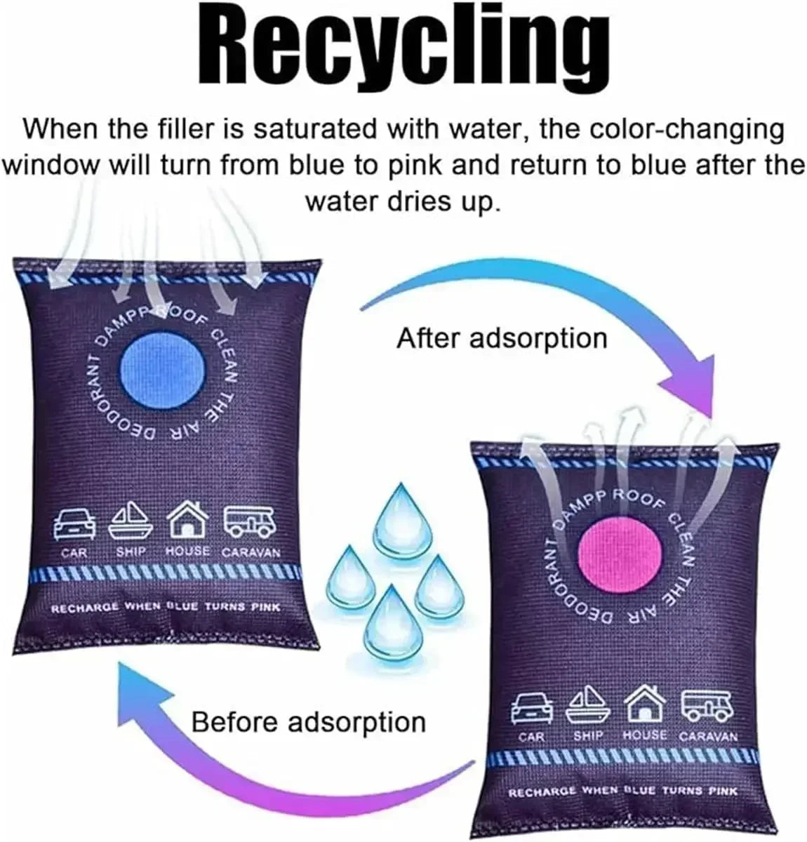 Reusable Car Dehumidifier Bags – Colour-Change Moisture Absorber (100g)